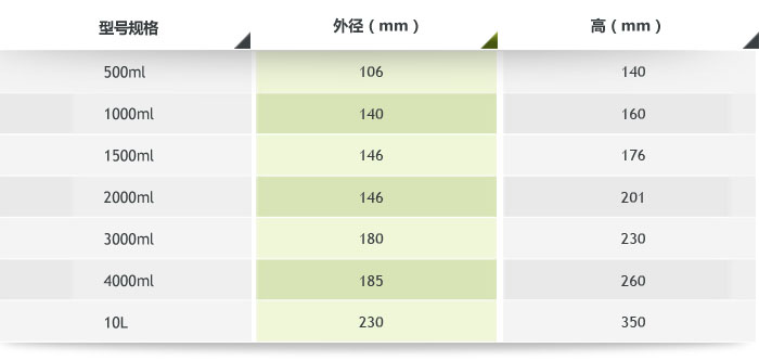 �LͲ������ĥ�ޮaƷ����(sh��)